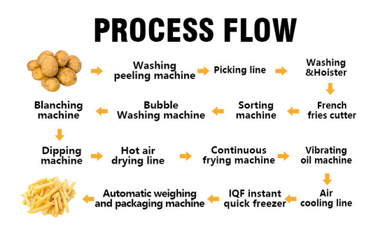 Small Fully Automatic Lays Potato Chips Making Machine Fresh Frozen Scale French Fries Machine Potato Chips Production Line