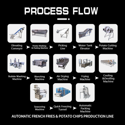Yazhong Industrial Full Automatic Fried Potato Chips Making Machine Production Line Potato French Fries Line
